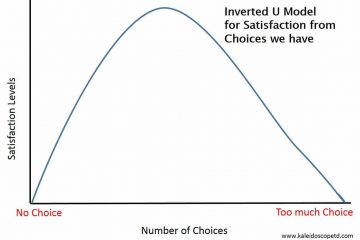 choice illustration